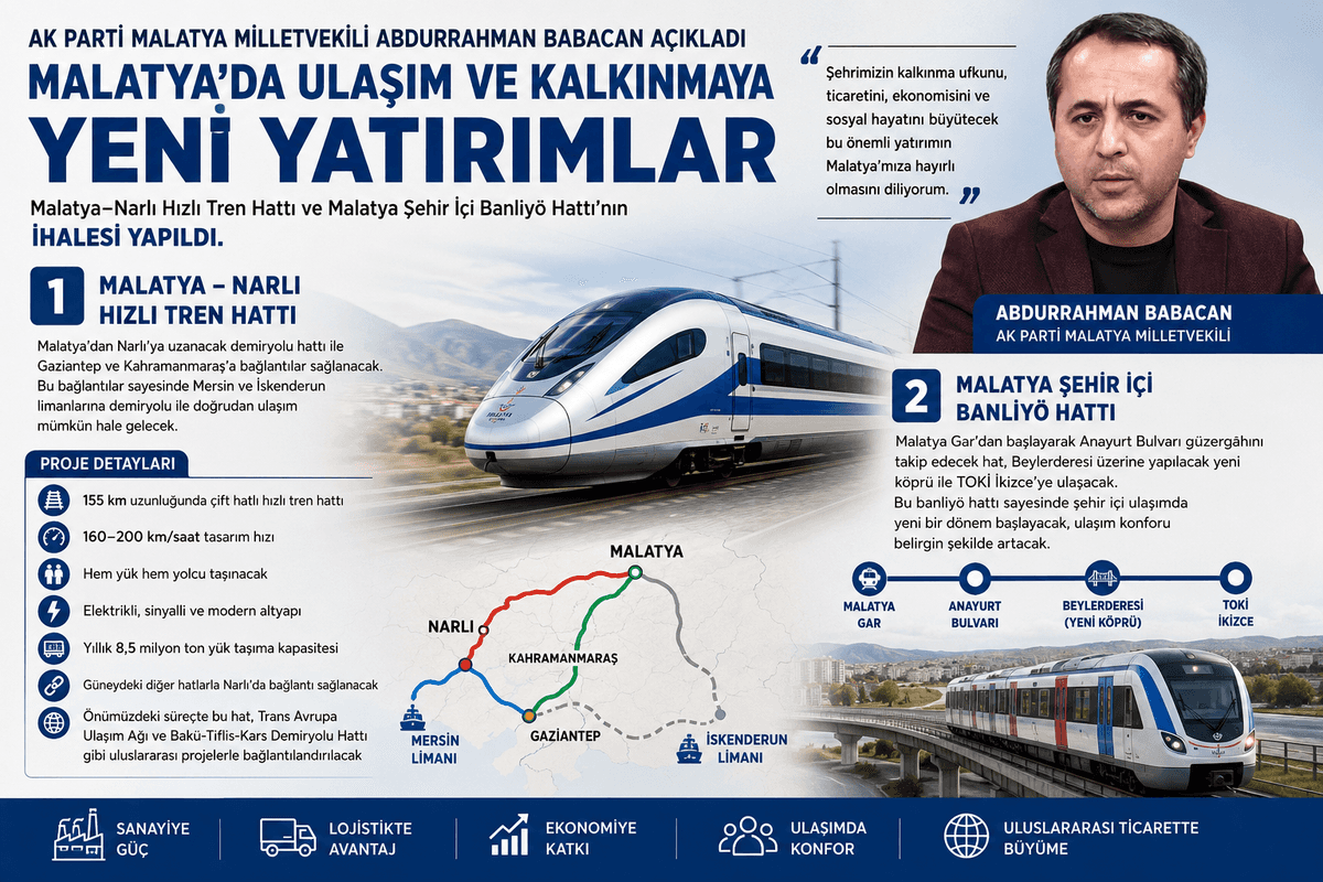 Malatya’da Hızlı Tren Ve Banliyö Hattı İhalesi Yapıldı