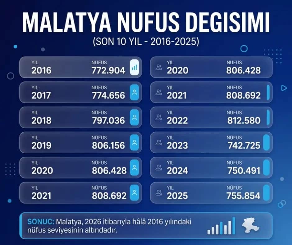 Malatya Eski Gücüne Kavuşabilecek Mi?