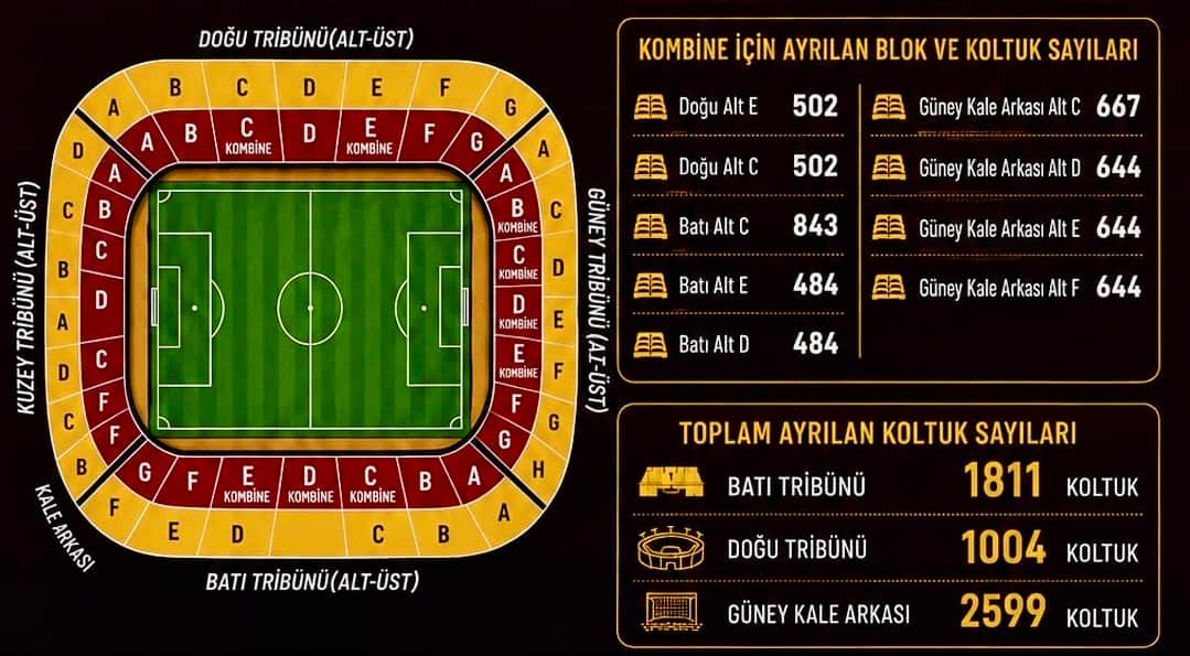 Malatya Yeşilyurtspor’da Kombine Satışları Başlıyor
