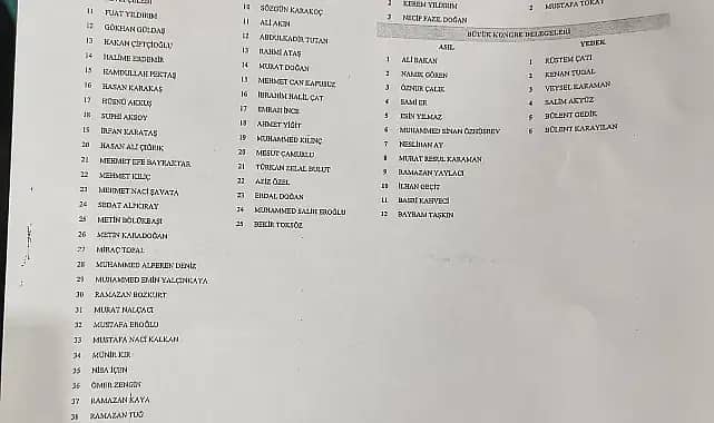 Ali Bakan'ın Seçimi ve Yeni Yönetim listesi