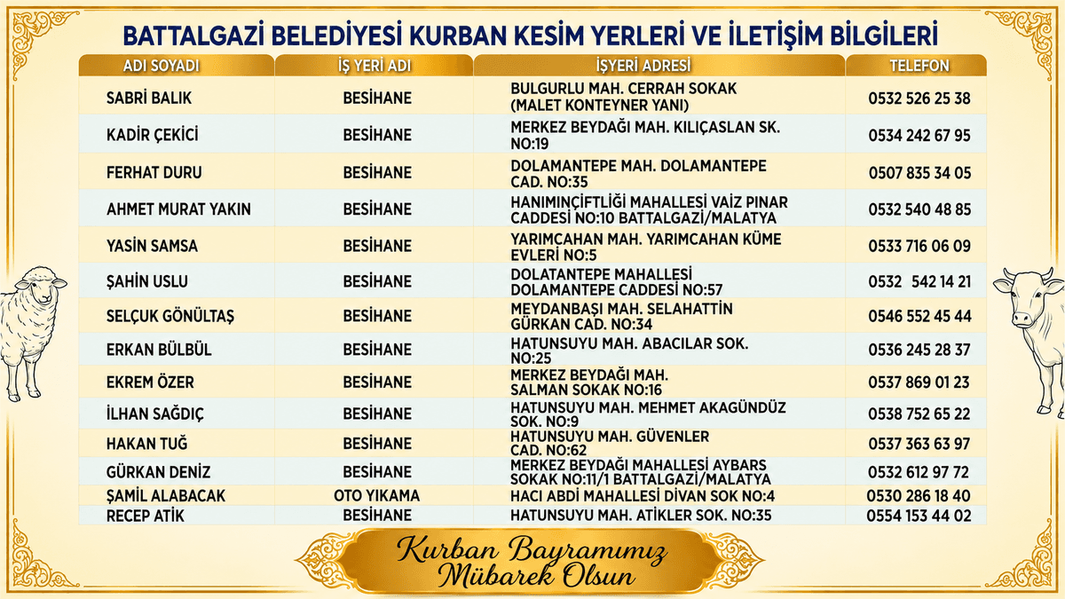 Battalgazi’de Kurban Kesim Yerleri Belirlendi