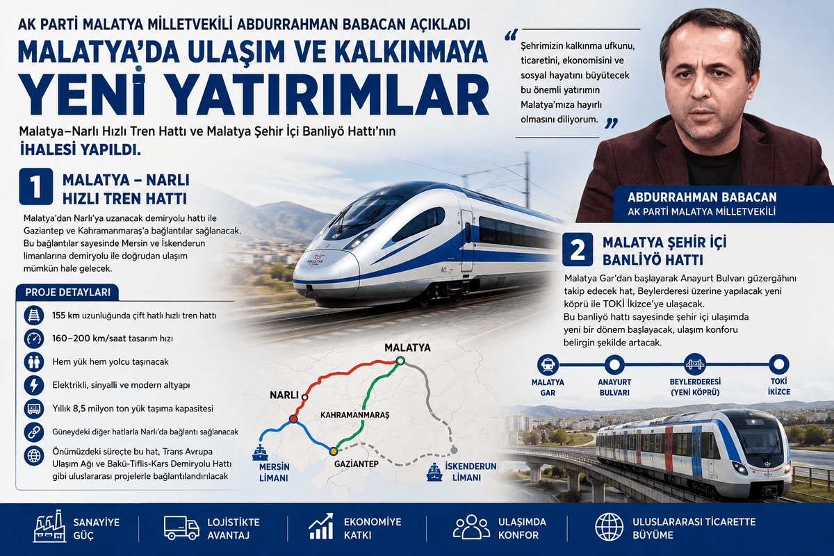 Malatya’da Hızlı Tren Ve Banliyö Hattı İhalesi Yapıldı